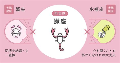 蠍座 男 恋愛|【蠍座恋愛】男性・女性の恋愛行動＆好きなタイプ＆落とし方・。